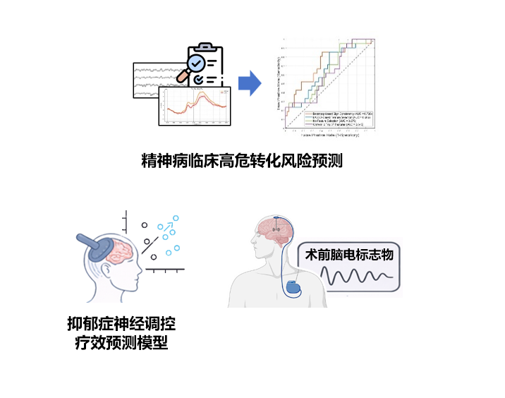 研究方向2 精神疾病：风险预测与疗效预测
